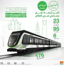 مترو الرياض